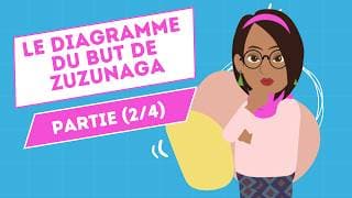 Le Diagramme du but de Zuzunaga (2/4)