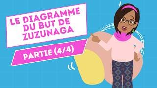Le Diagramme du but de Zuzunaga (4/4)