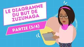 Le Diagramme du but de Zuzunaga (3/4)