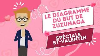 Le Diagramme du but de Zuzunaga (1/4)